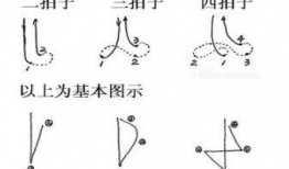 指挥手势视频教程,跟随视频教程轻松入门